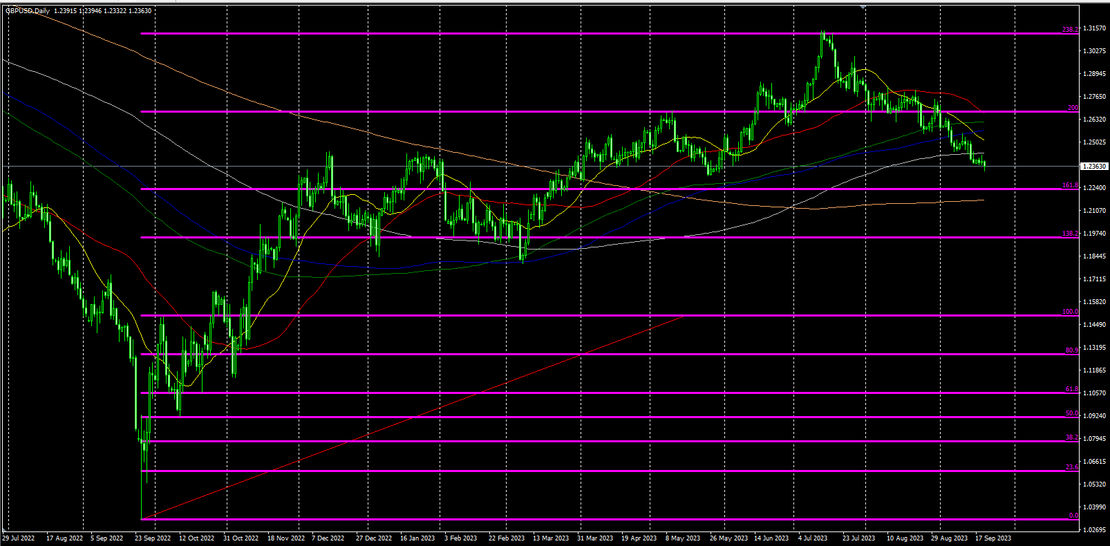 2023.9.20   欧盘视点 美元继续横盘，非美货币和贵金属静待美联储利率决议和鲍威尔讲话，美原油反转向下！-Pic no.5