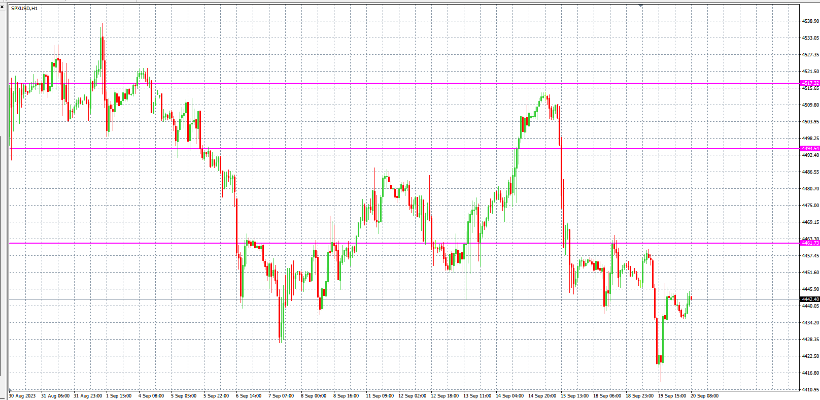 2023.9.20  欧盘小时线图 技术分析-Pic no.4