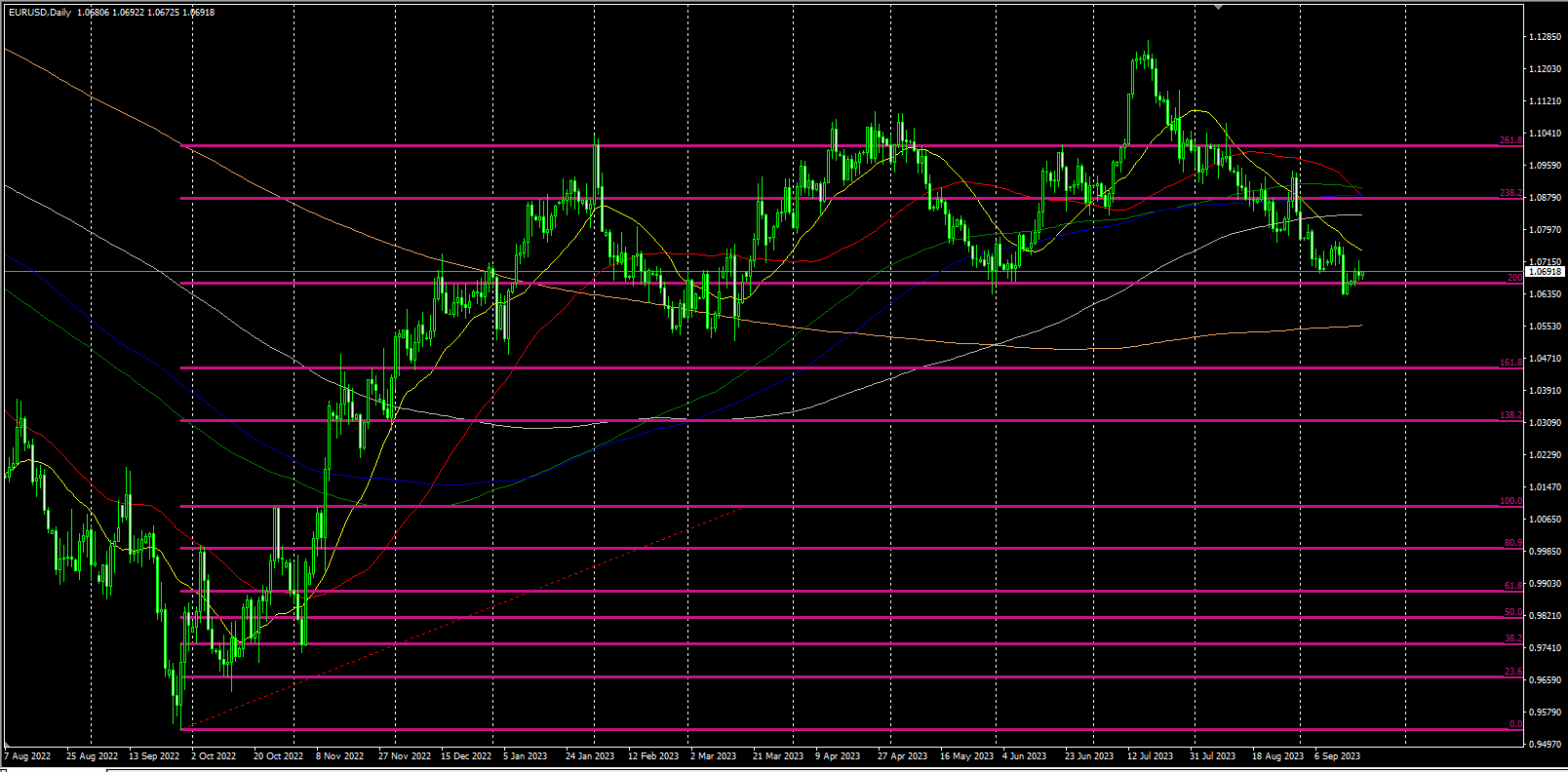 2023.9.20   欧盘视点 美元继续横盘，非美货币和贵金属静待美联储利率决议和鲍威尔讲话，美原油反转向下！-Pic no.4