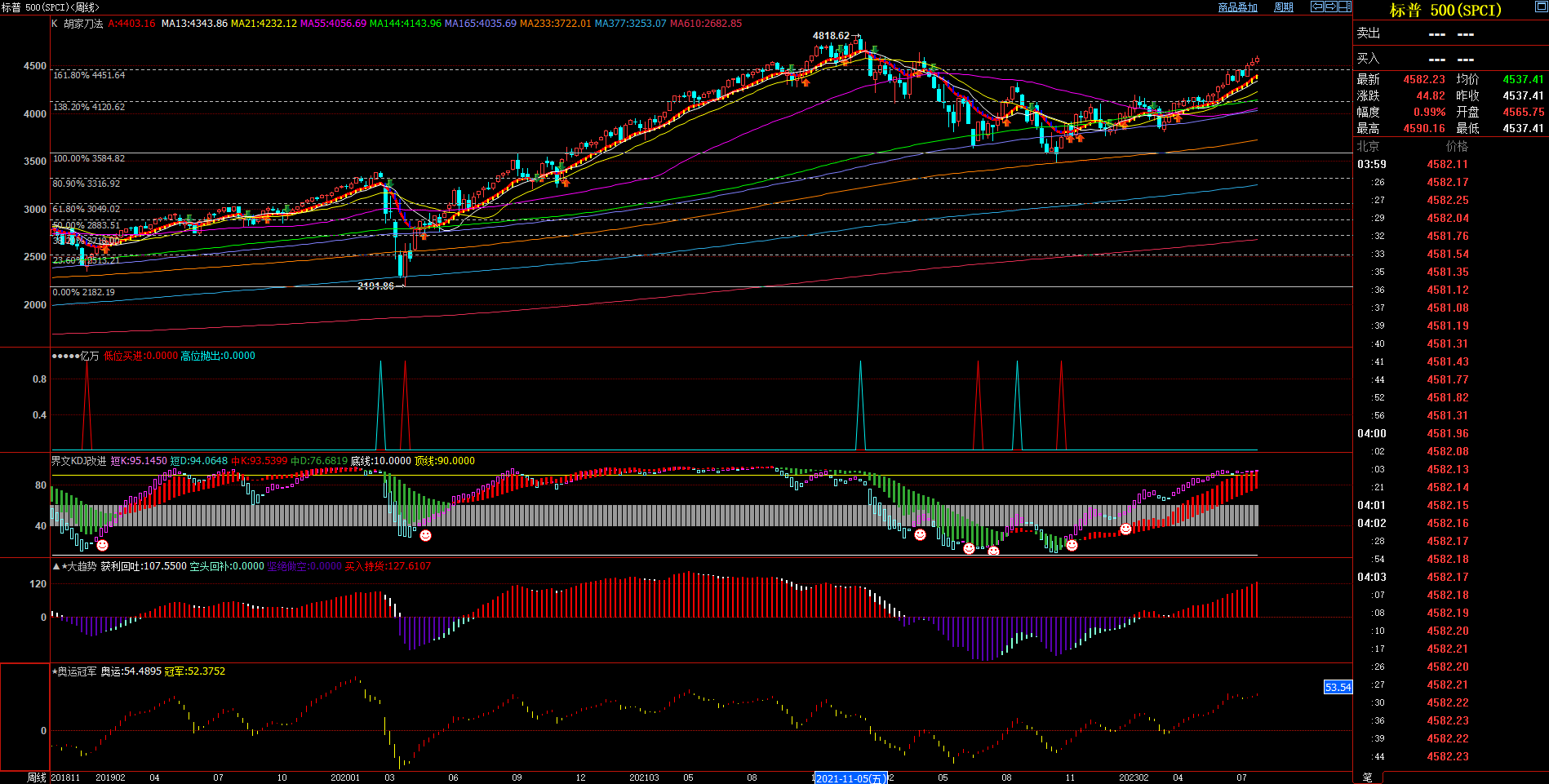 2023.7.30  周评  Older-第14张图