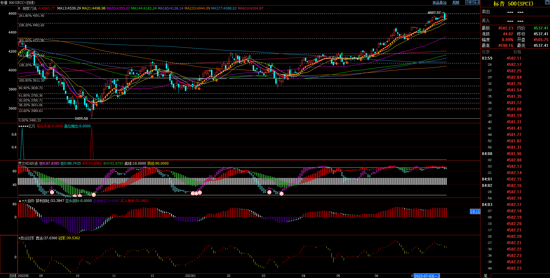 2023.7.30  周评  Older-第13张图