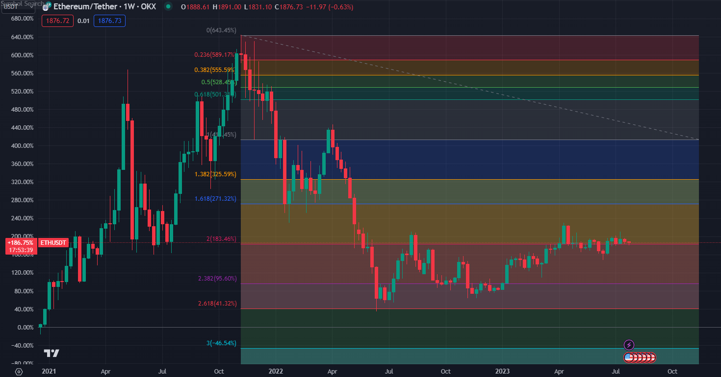 2023.7.30  周评  Older-第20张图