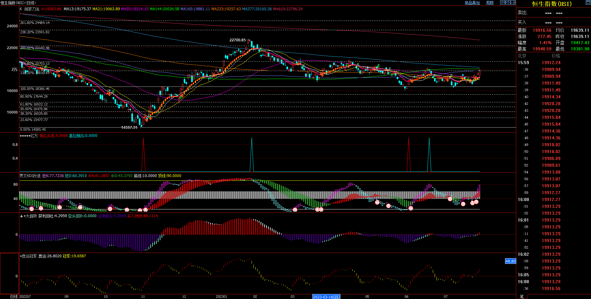 2023.7.30  周评  Older-第15张图