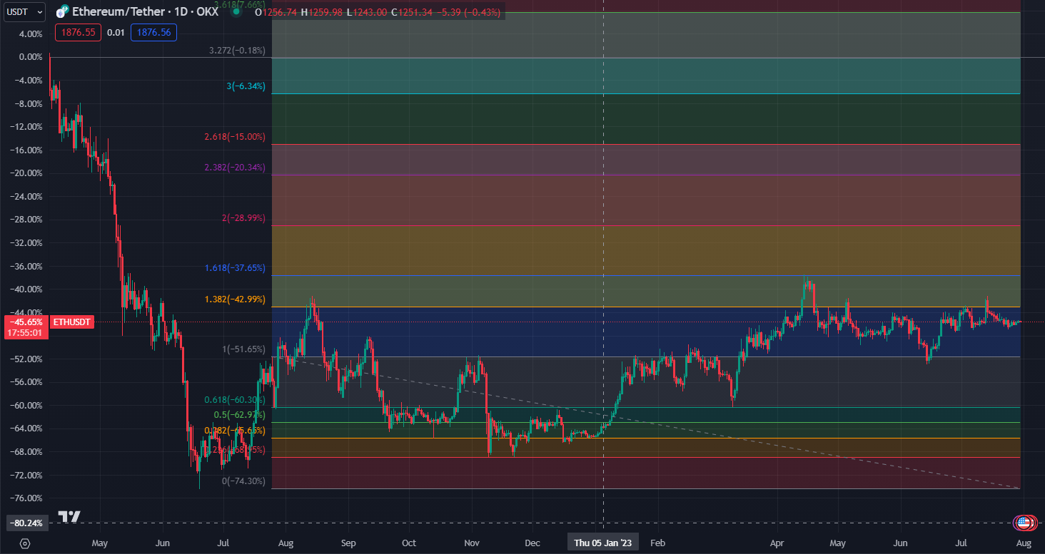 2023.7.30  周评  Older-第19张图