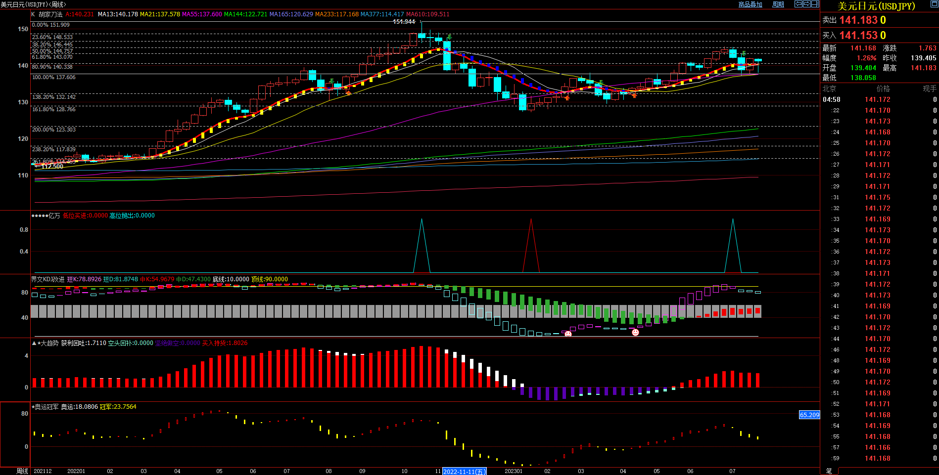 2023.7.30  周评  Older-第12张图