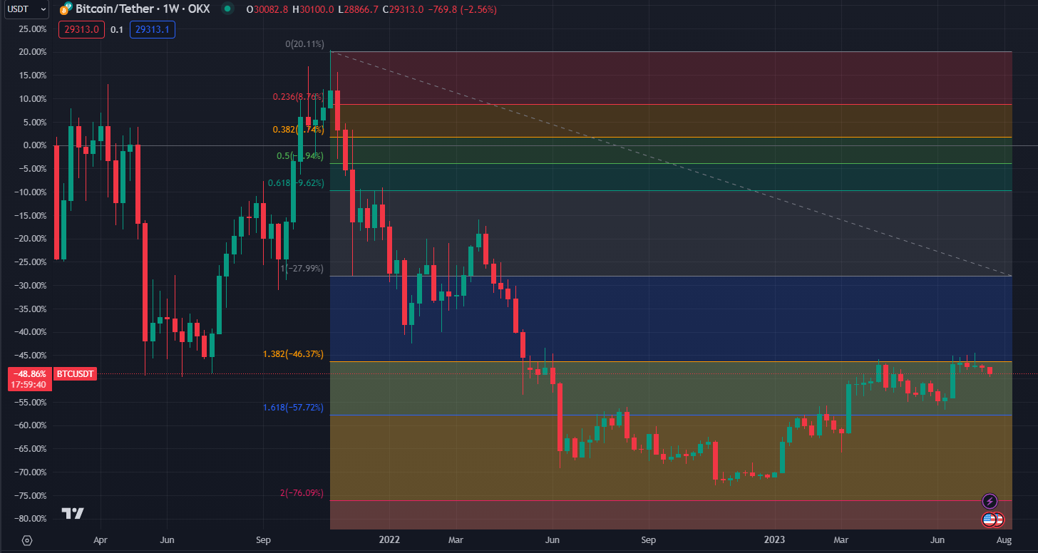 2023.7.30  周评  Older-第18张图