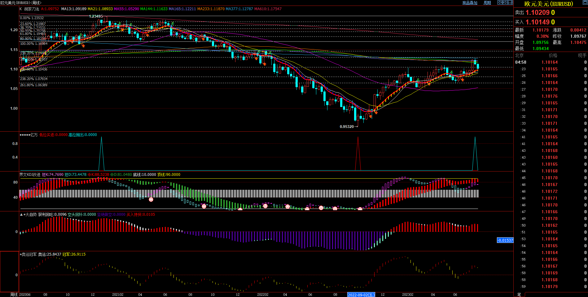 2023.7.30  周评  Older-第8张图