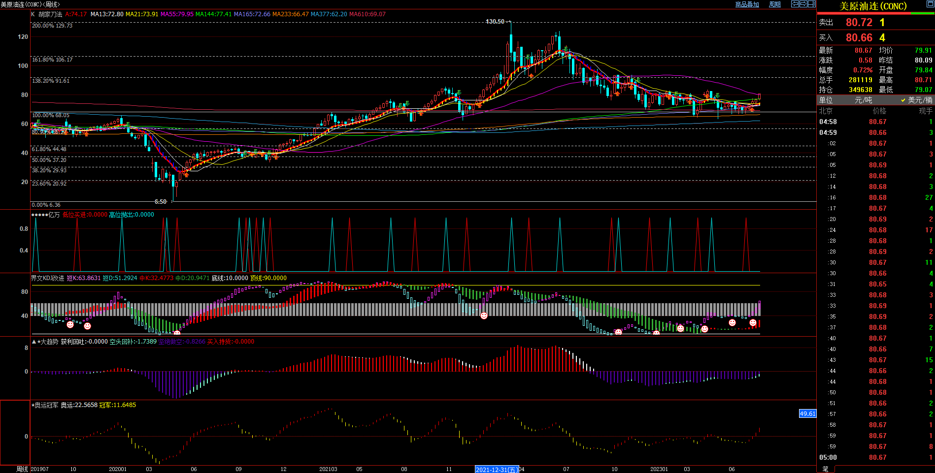 2023.7.30  周评  Older-第6张图
