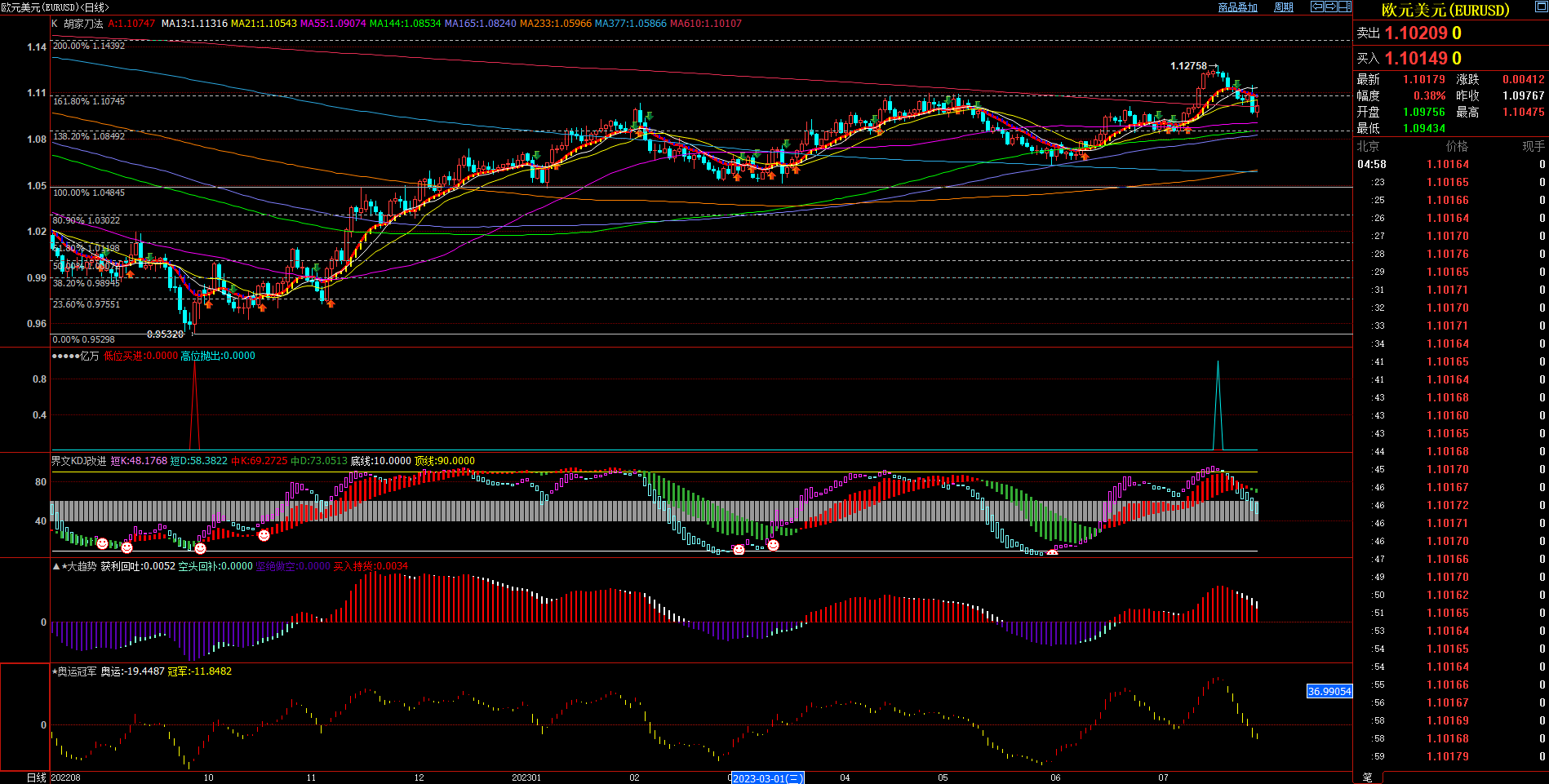2023.7.30  周评  Older-第7张图