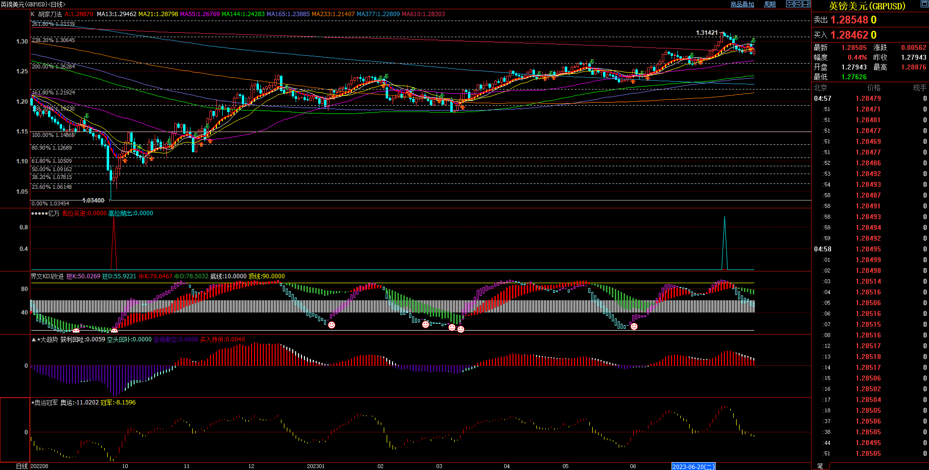 2023.7.30  周评  Older-第9张图