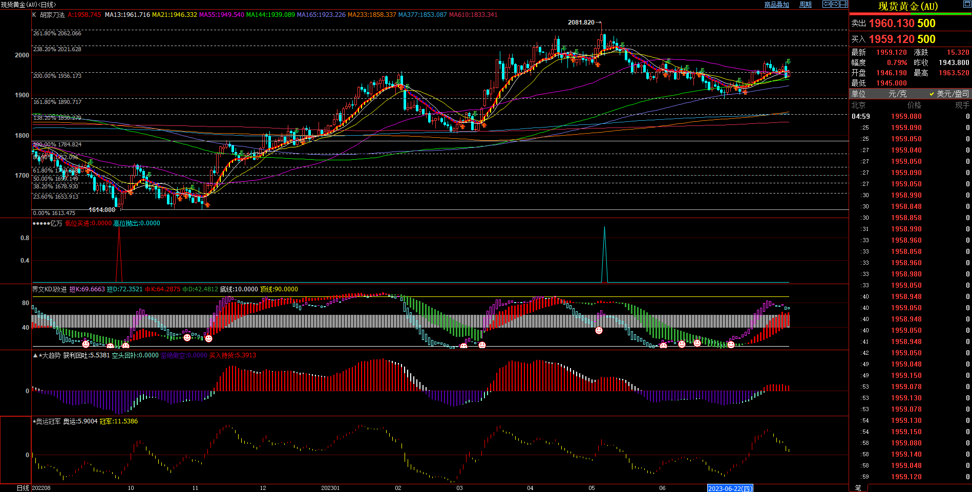 2023.7.30  周评  Older-第3张图