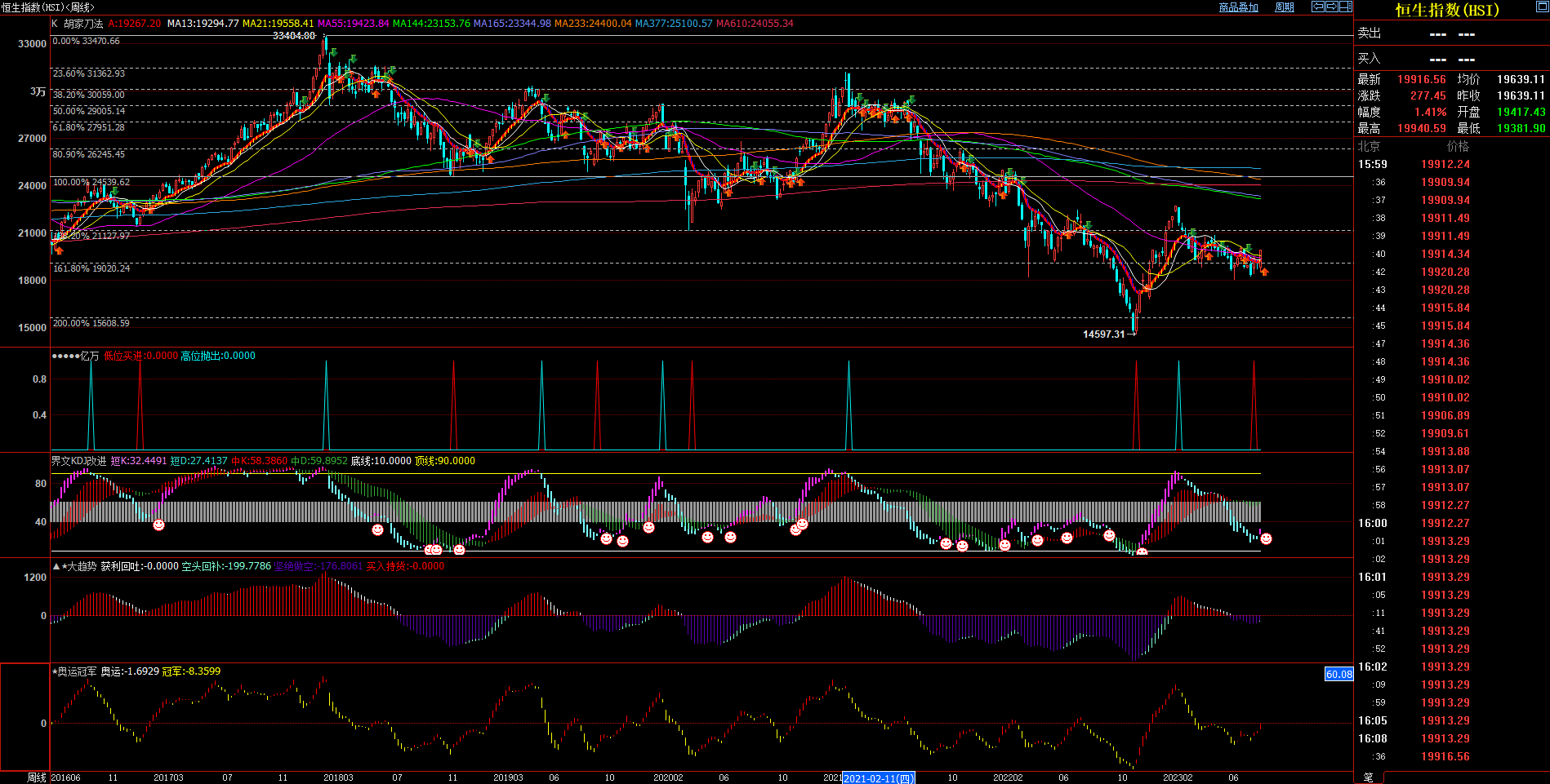 2023.7.30  周评  Older-第16张图