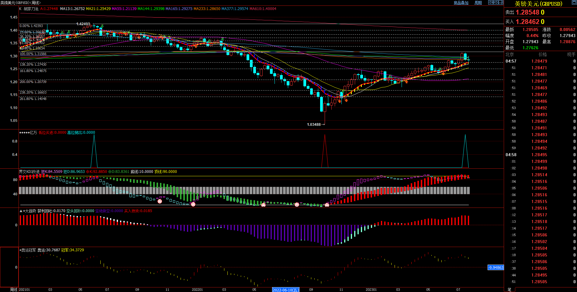 2023.7.30  周评  Older-第10张图
