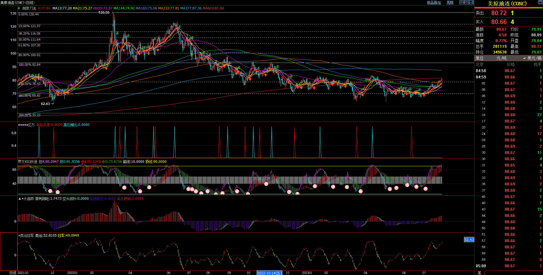 2023.7.30  周评  Older-第5张图