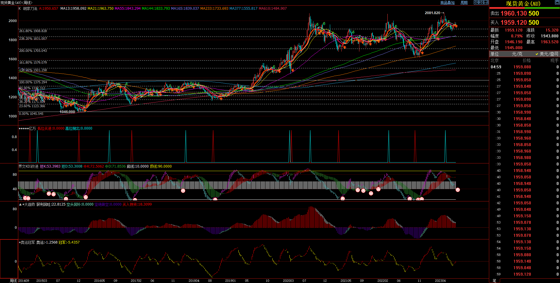 2023.7.30  周评  Older-第4张图