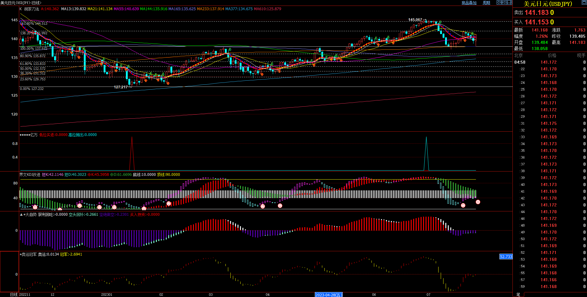 2023.7.30  周评  Older-第11张图