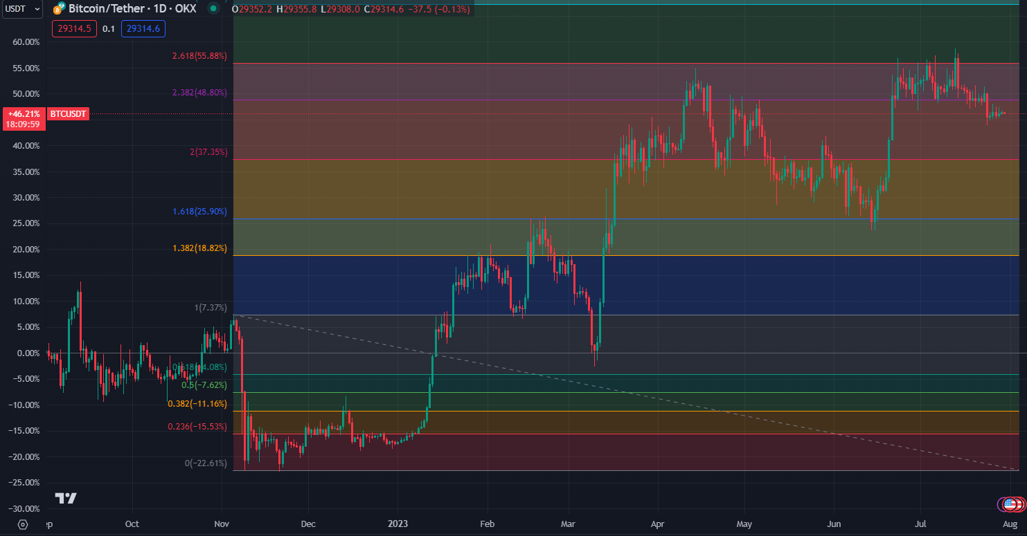 2023.7.30  周评  Older-第17张图
