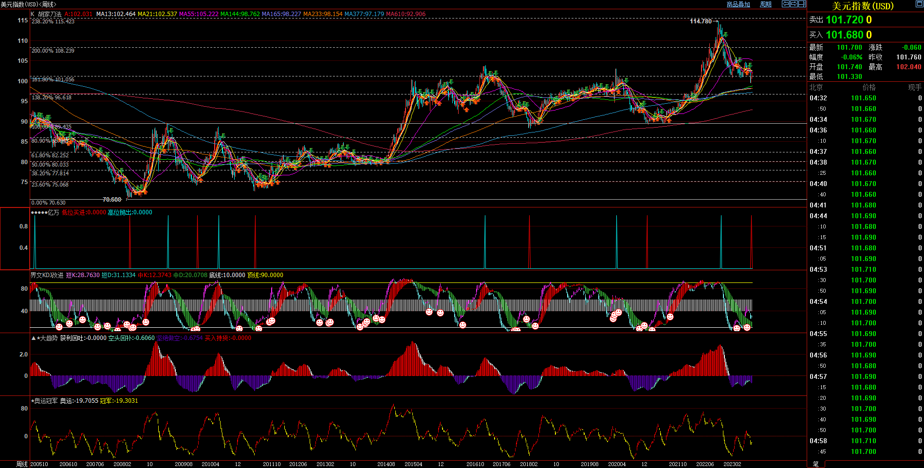 2023.7.30  周评  Older-第2张图