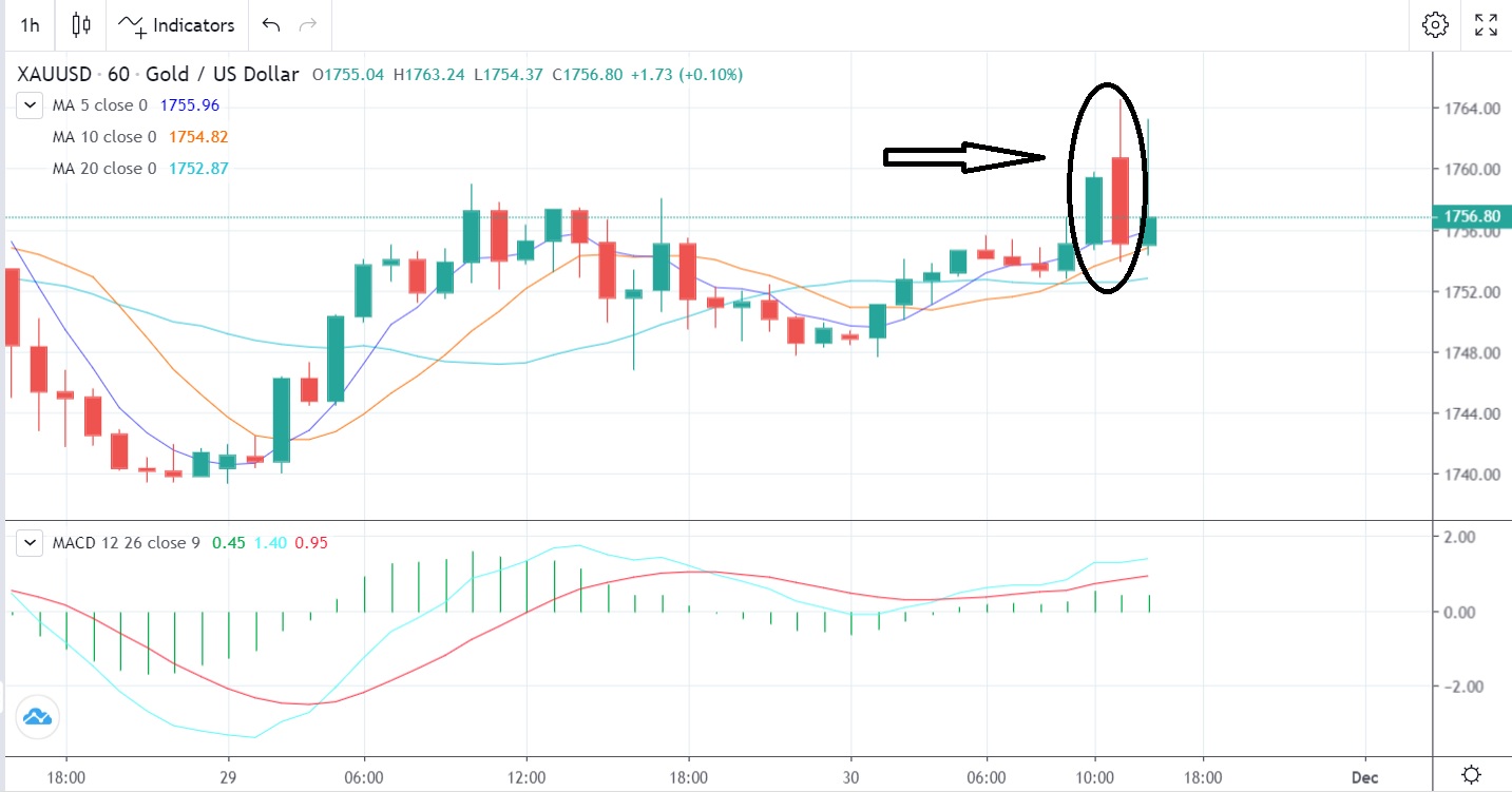 Analysis of U.S GDP Data-Pic no.1