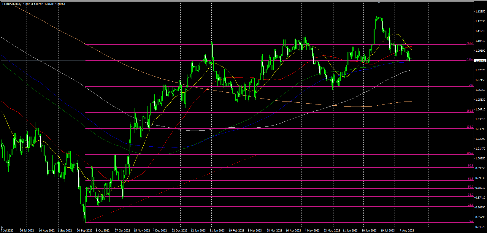 2023.8.18  欧盘视点-Pic no.4