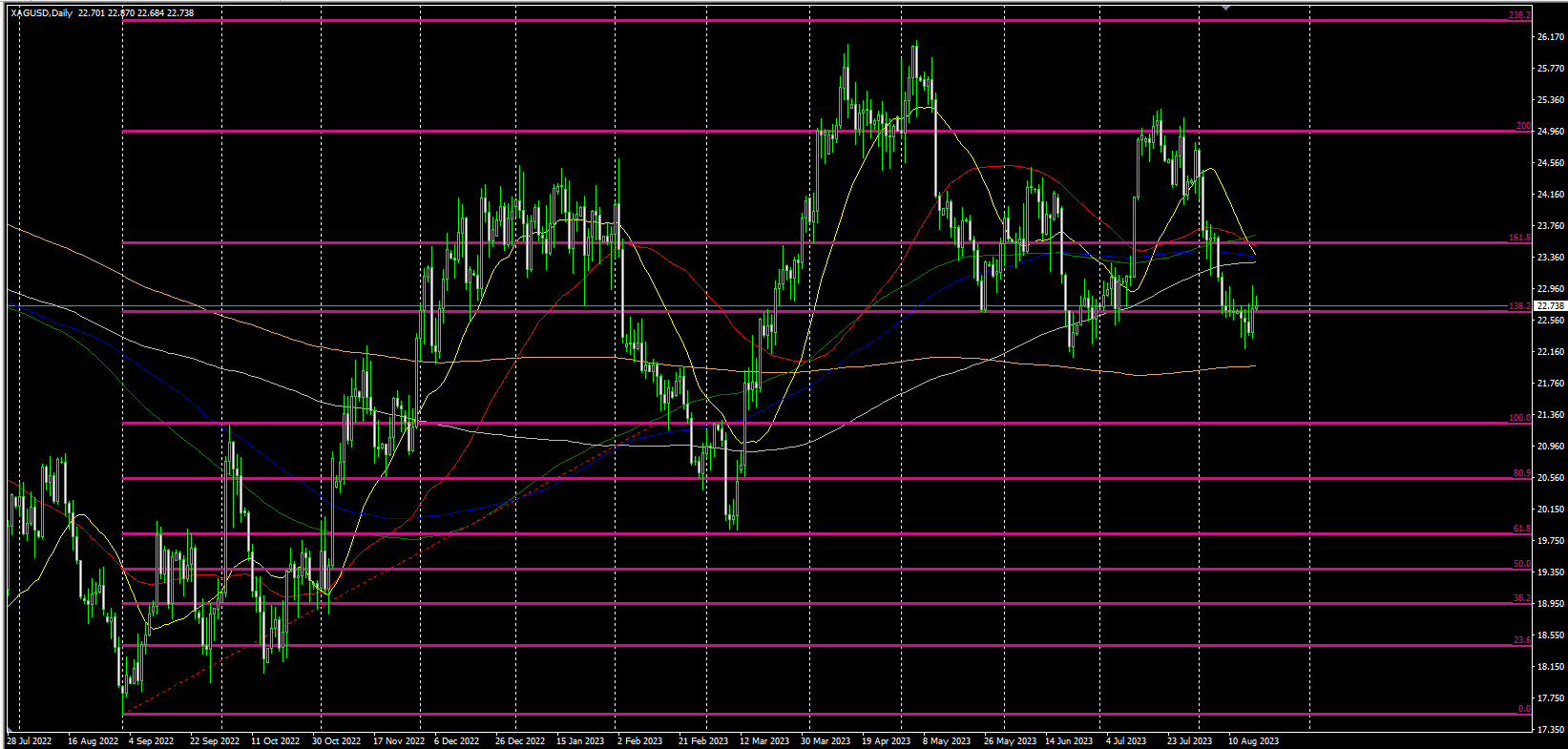 2023.8.18  欧盘视点-Pic no.2