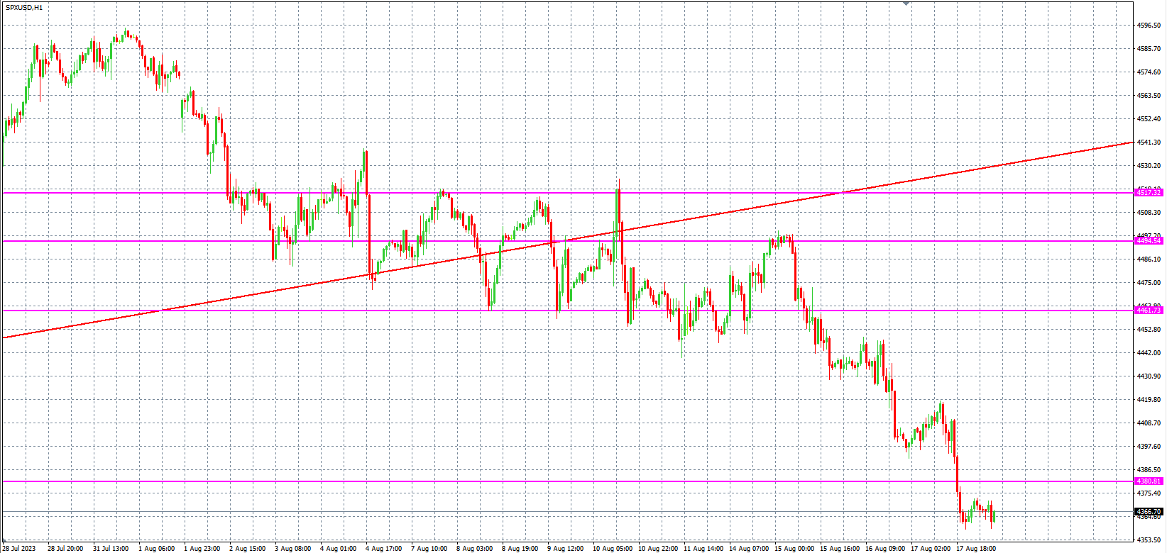2023.8.18  欧盘 小时线级别 技术分析-Pic no.4
