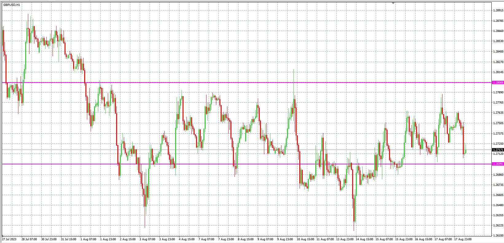 2023.8.18  欧盘 小时线级别 技术分析-Pic no.3