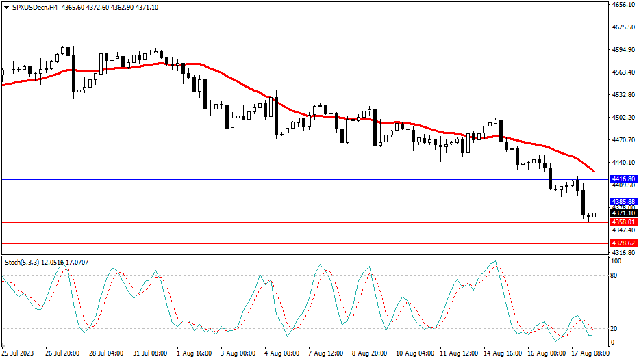 Market Analysis Articles August 18th-Pic no.4
