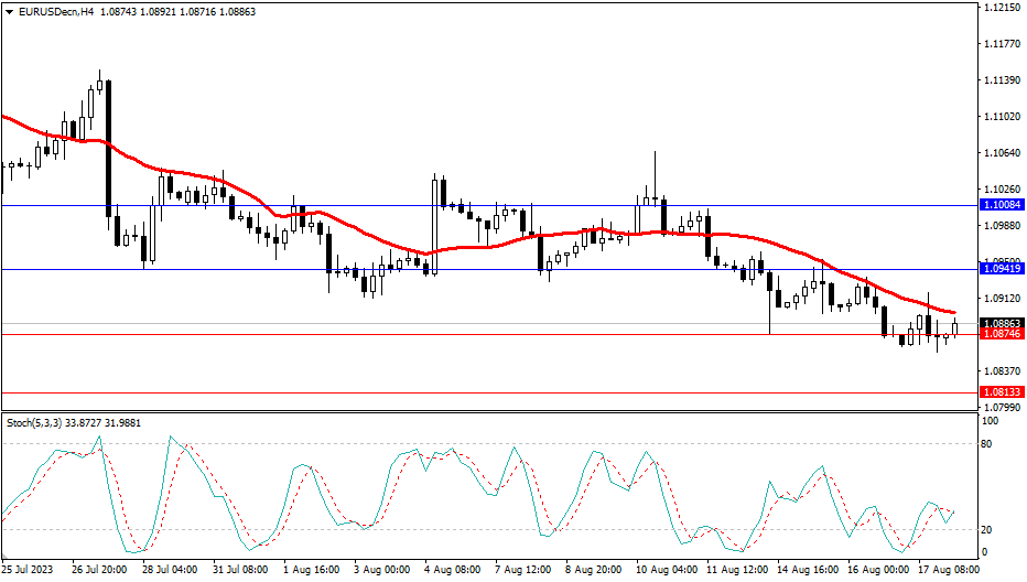 Market Analysis Articles August 18th-Pic no.1