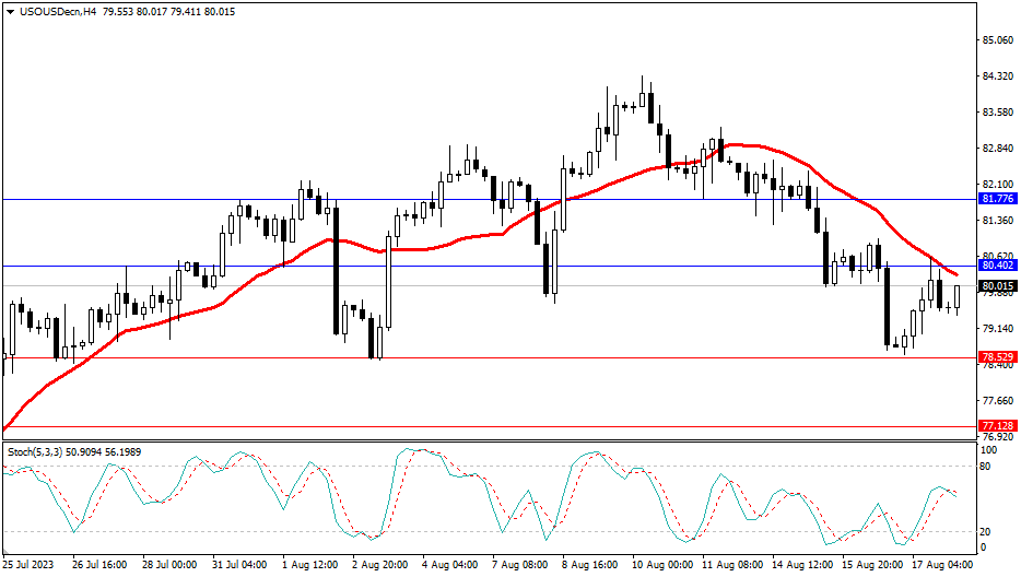 Market Analysis Articles August 18th-Pic no.5