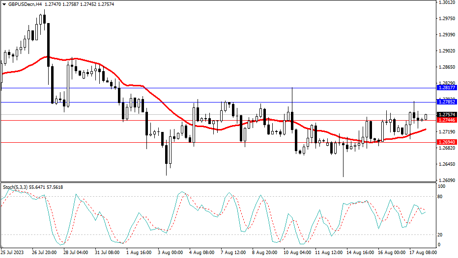 Market Analysis Articles August 18th-Pic no.3
