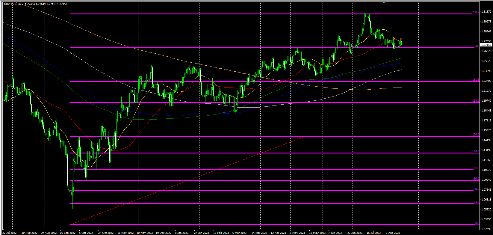 2023.8.18  欧盘视点-Pic no.5