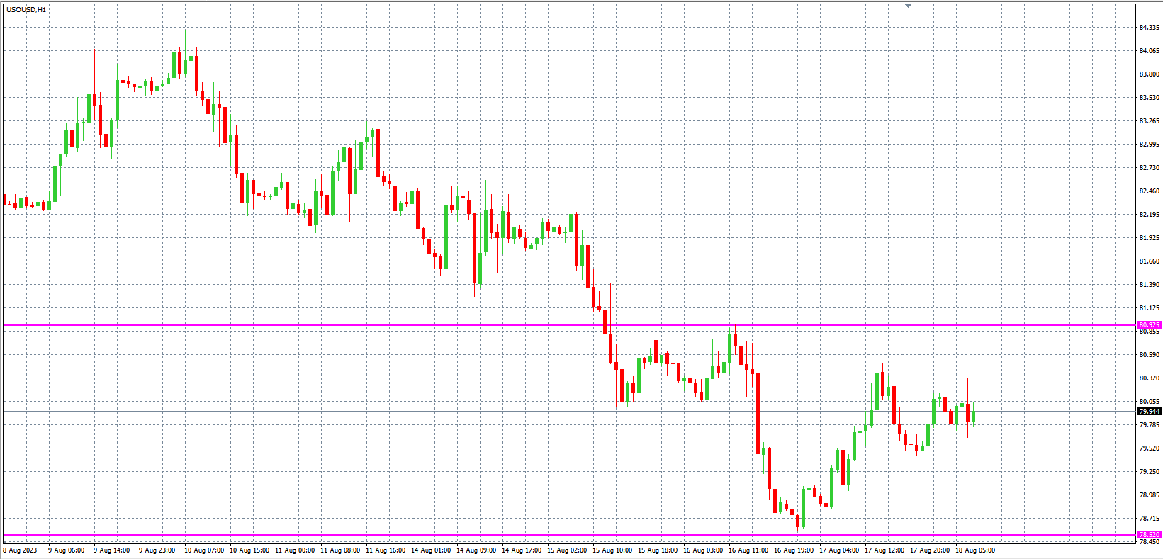 2023.8.18  欧盘 小时线级别 技术分析-Pic no.5