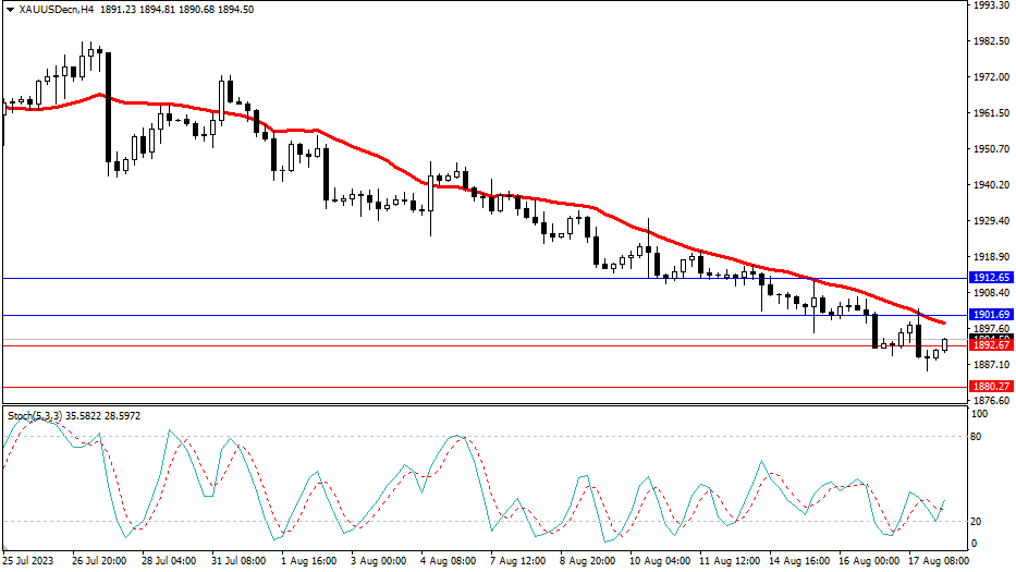 Market Analysis Articles August 18th-Pic no.2