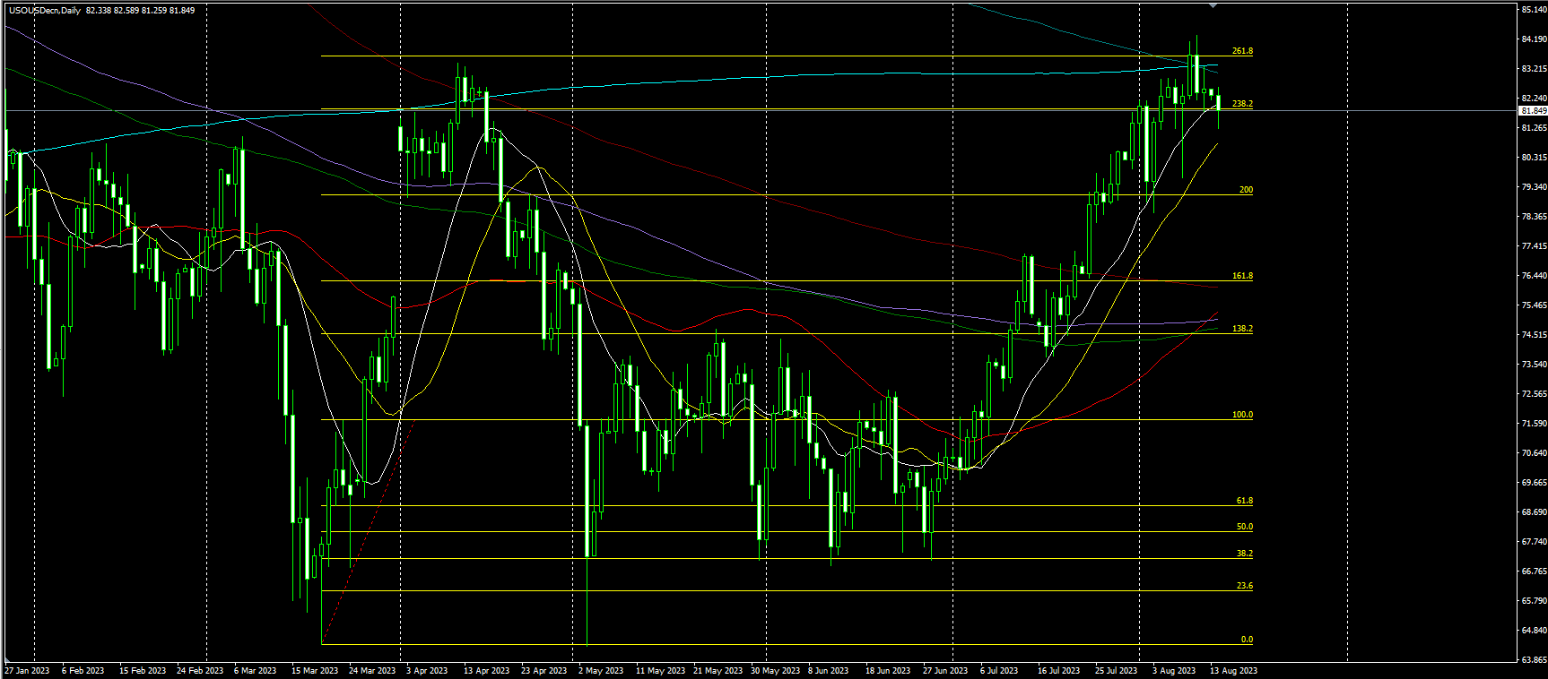 2023.8.15  亚盘视点-Pic no.4