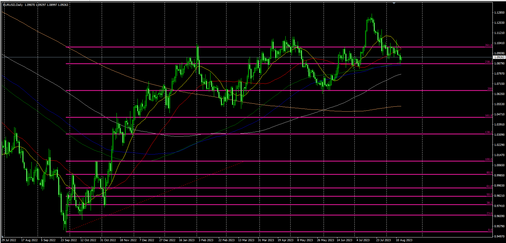 2023.8.15  欧盘视点-Pic no.4