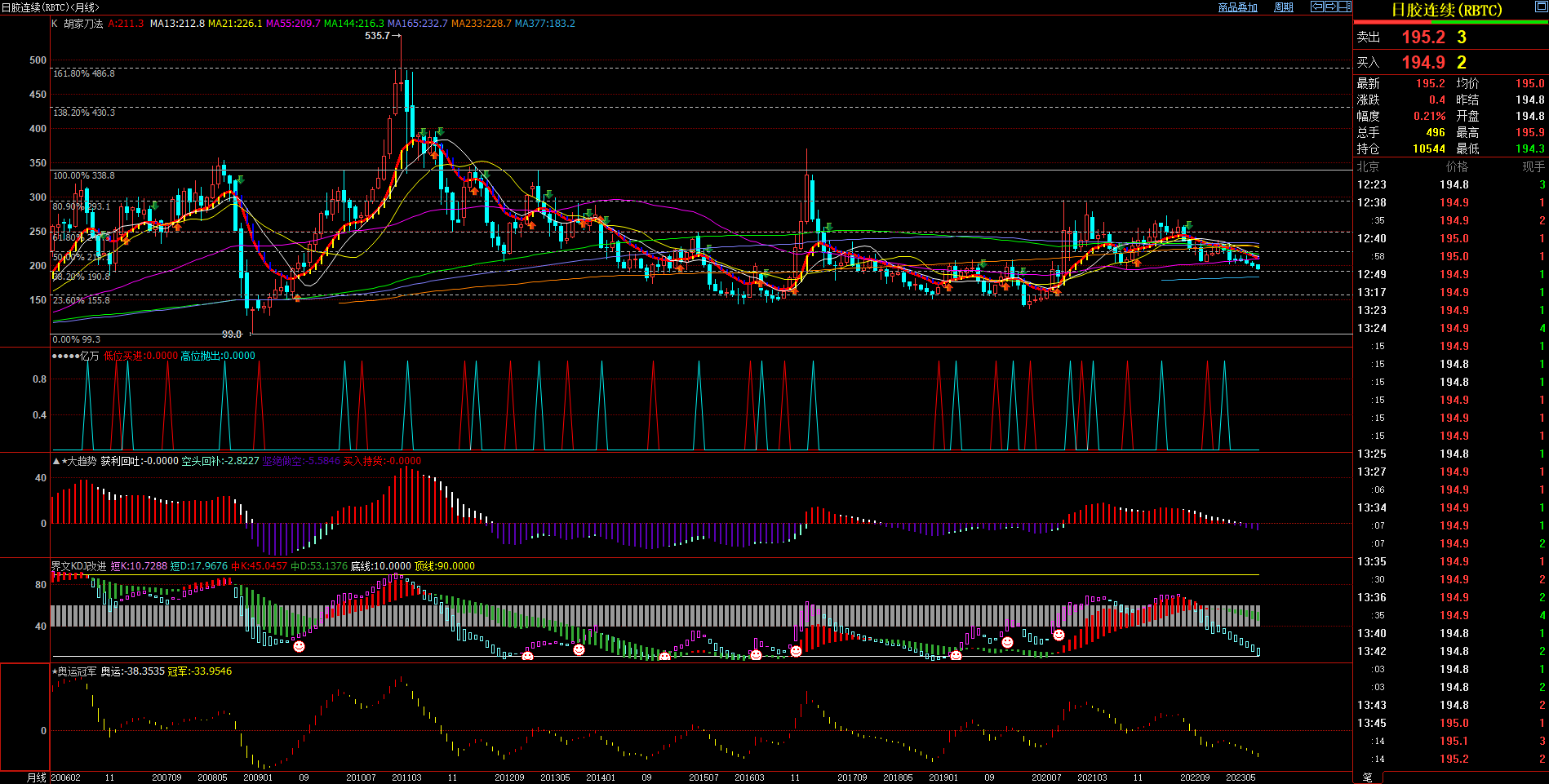 2023.8.15  近期日本天然橡胶基本面与技术面浅析-No gambar.3