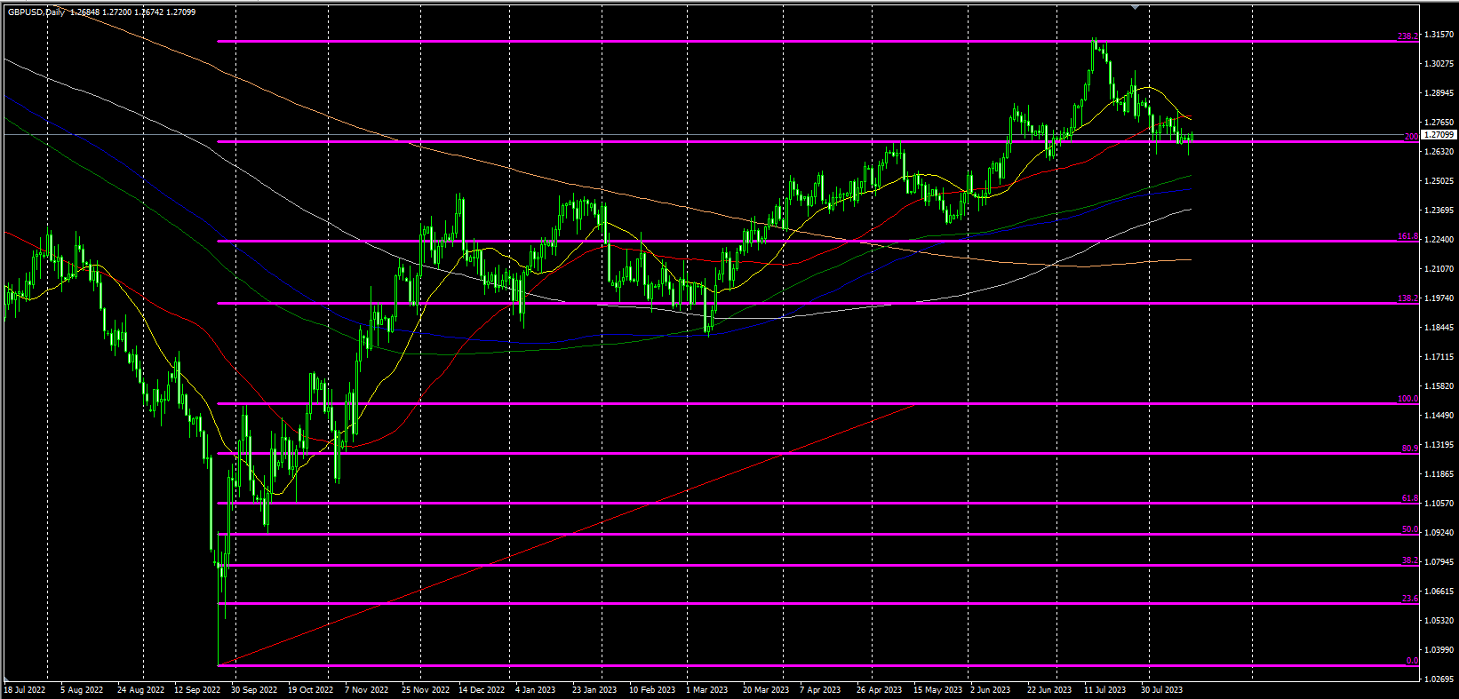 2023.8.15  欧盘视点-Pic no.5