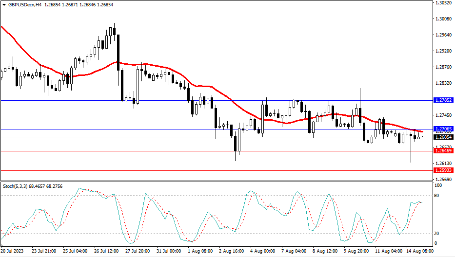 Market Analysis Articles August 15th-Pic no.3