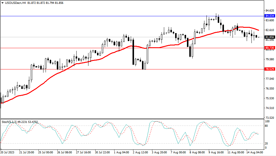 Market Analysis Articles August 15th-Pic no.5