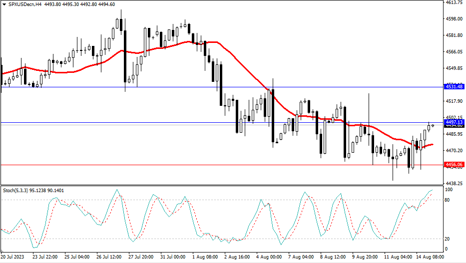 Market Analysis Articles August 15th-Pic no.4