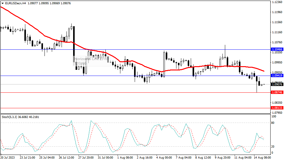Market Analysis Articles August 15th-Pic no.1