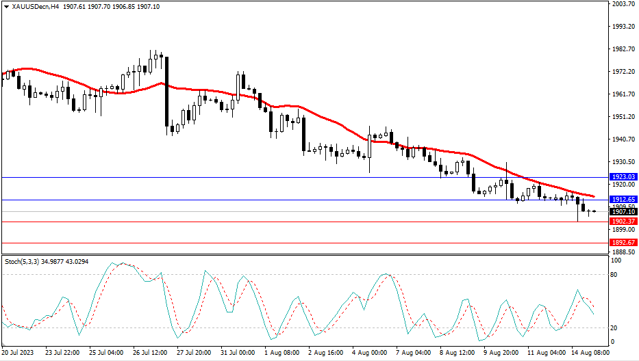 Market Analysis Articles August 15th-Pic no.2
