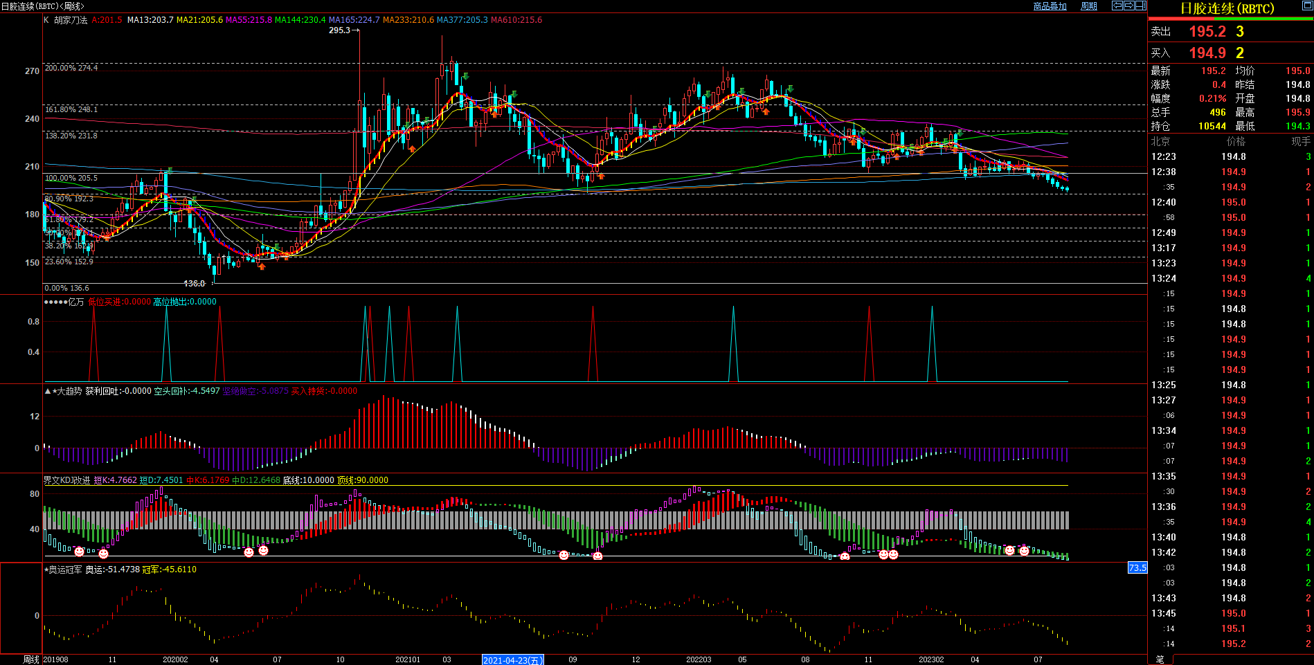 2023.8.15  近期日本天然橡胶基本面与技术面浅析-Pic no.2