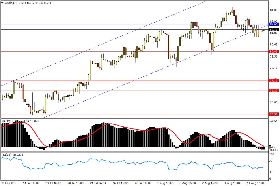 08/15 CRUDE 短期升势遇挑战，80关口支撑关键-Pic no.1