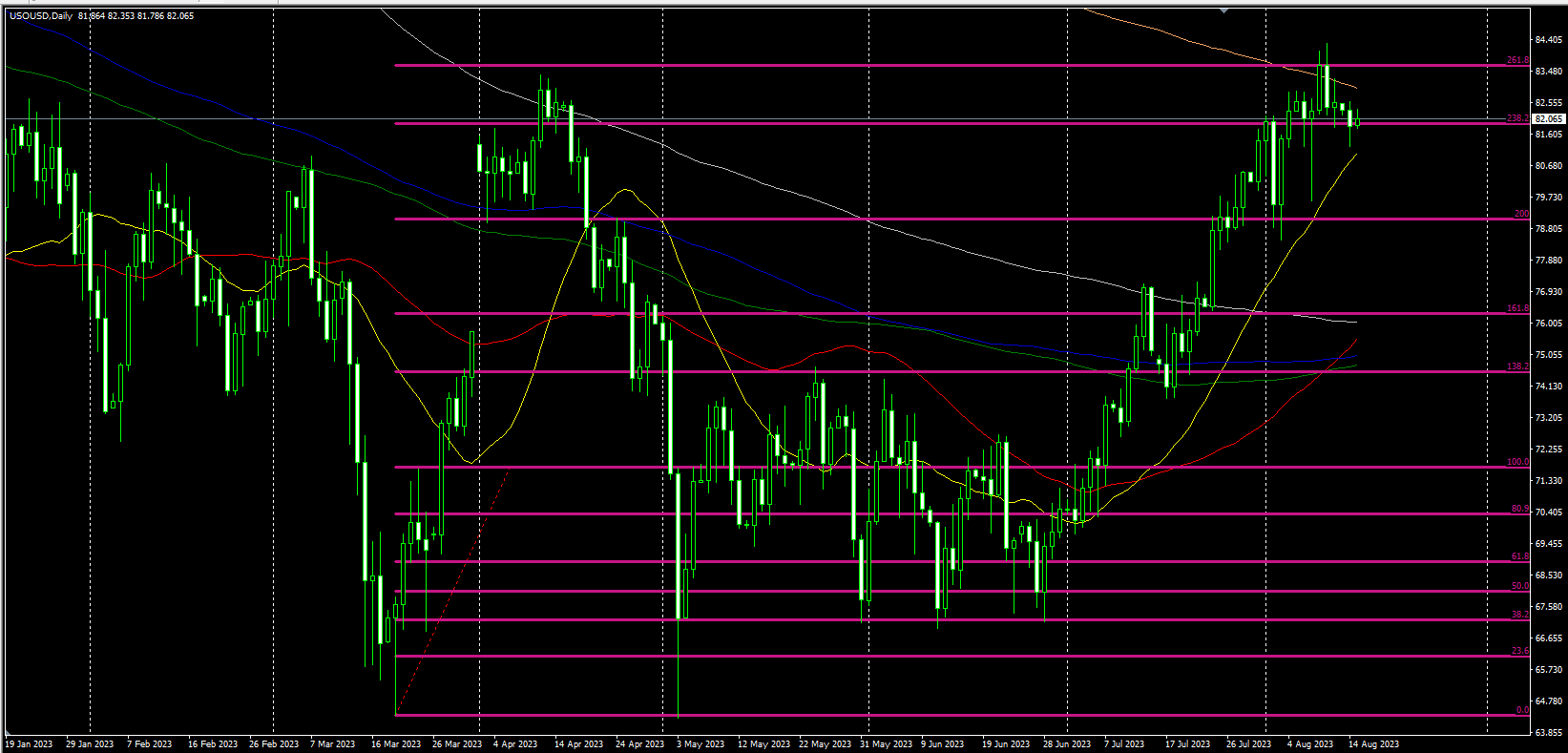 2023.8.15  欧盘视点-Pic no.3