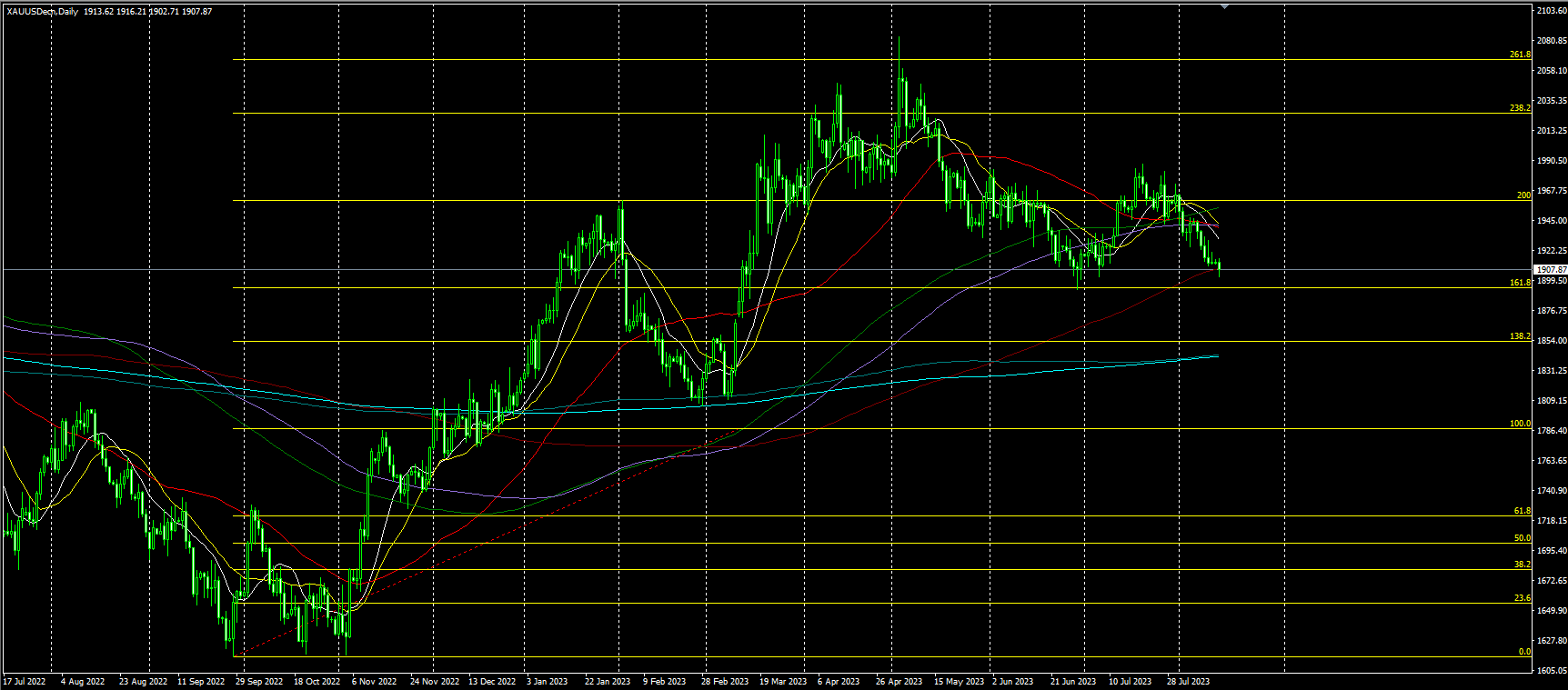 2023.8.15  亚盘视点-Pic no.2
