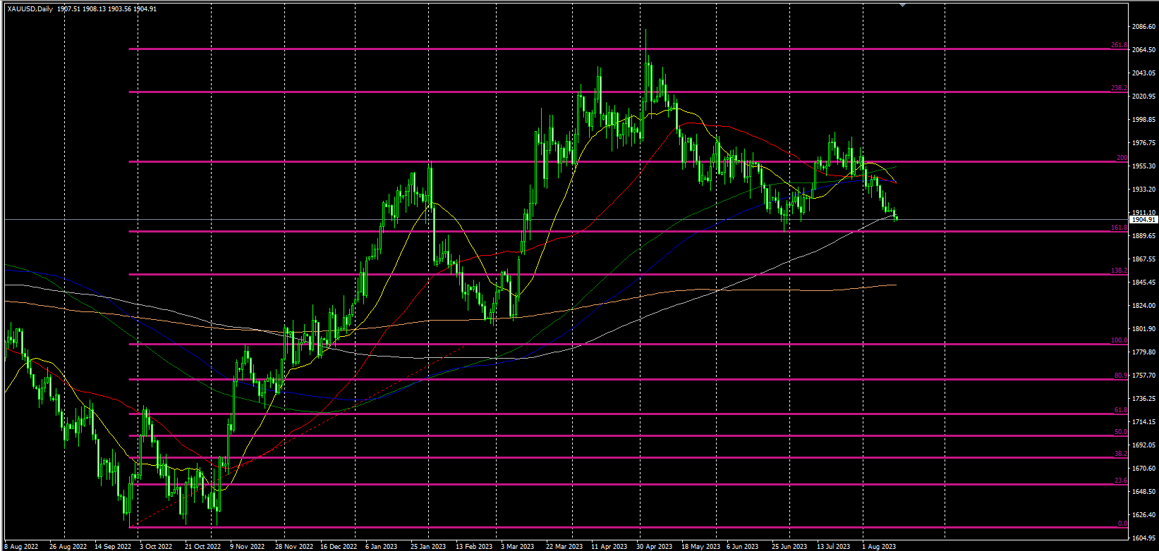 2023.8.15  欧盘视点-Pic no.1