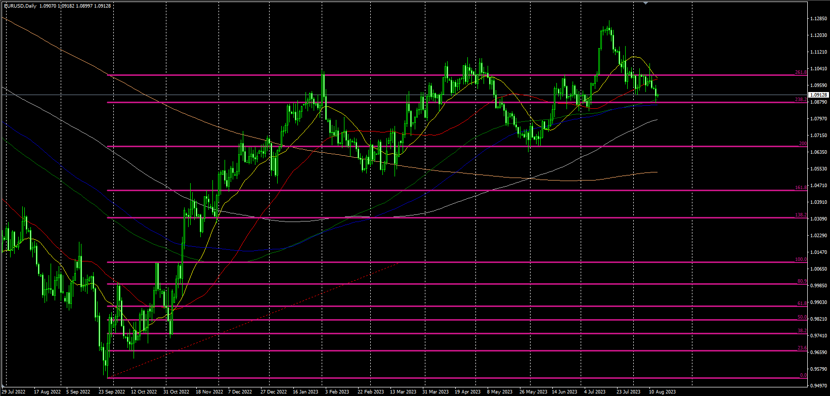 2023.8.15  20点30 美国7月零售销售月率 数据行情专刊  By Older Duan-Pic no.4