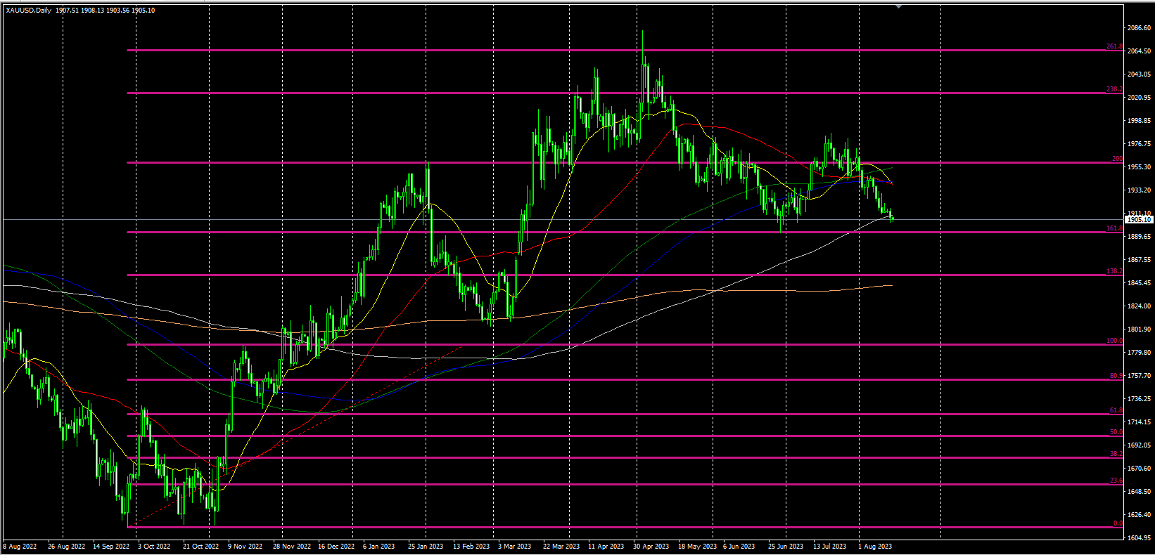 2023.8.15  20点30 美国7月零售销售月率 数据行情专刊  By Older Duan-Pic no.3